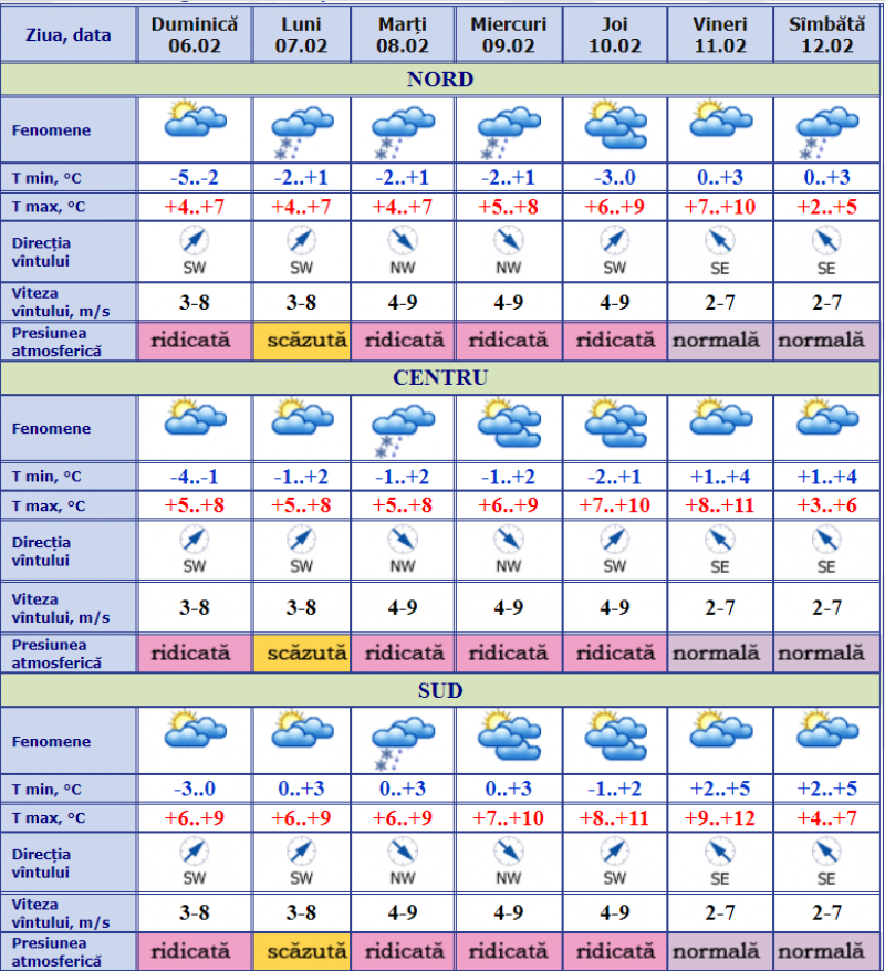 Meteo2.MD. Meteo MD pe 10. Meteo SHS. Meteo MD O Luna.